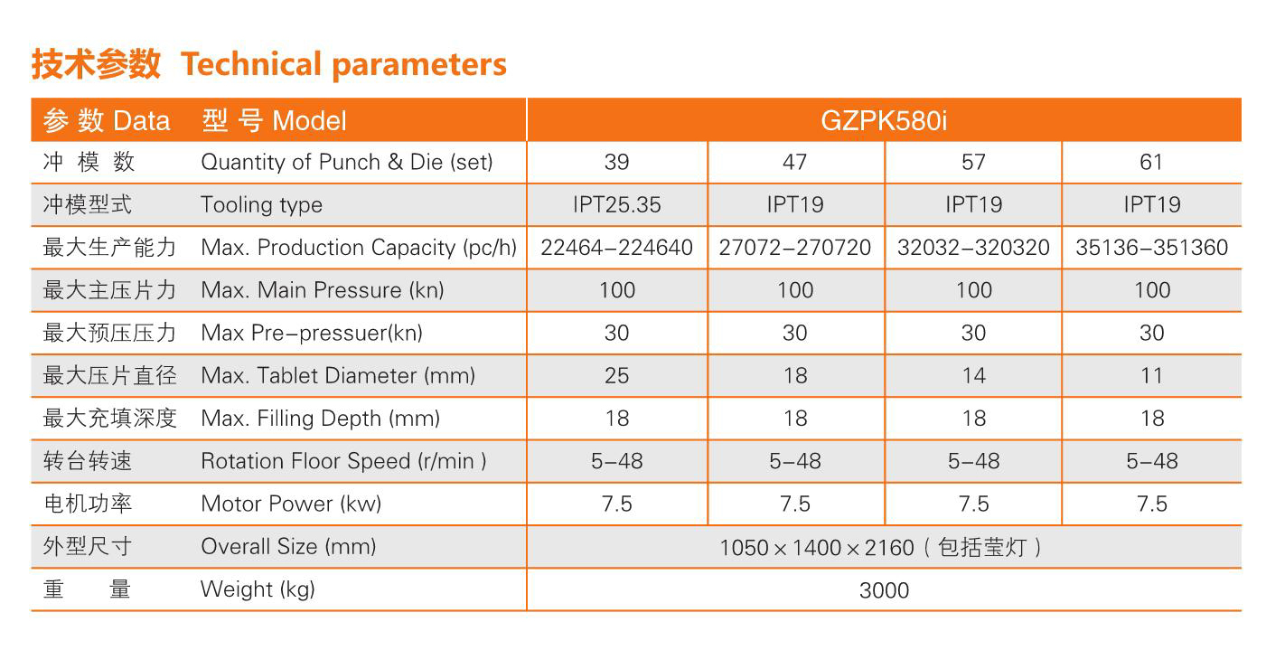 GZPK580i系列中速旋转压片机(图2) GZPK580i系列中速旋转压片机(图2)