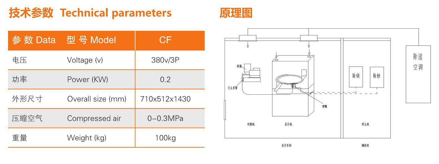 上海泰博雷特压片机辅助设备CF型物料吹风机技术参数