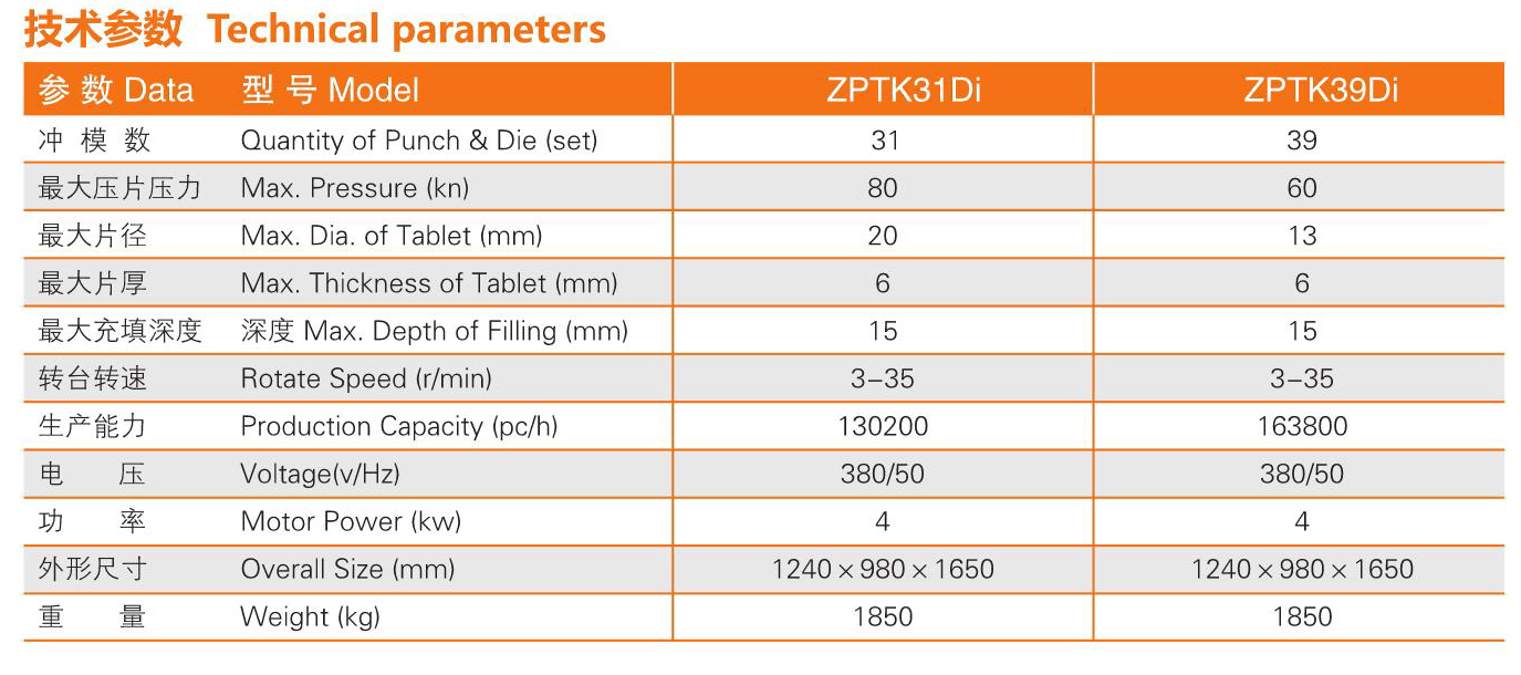 上海泰博雷特ZPTK420Di系列低速双出料旋转式压片机技术参数