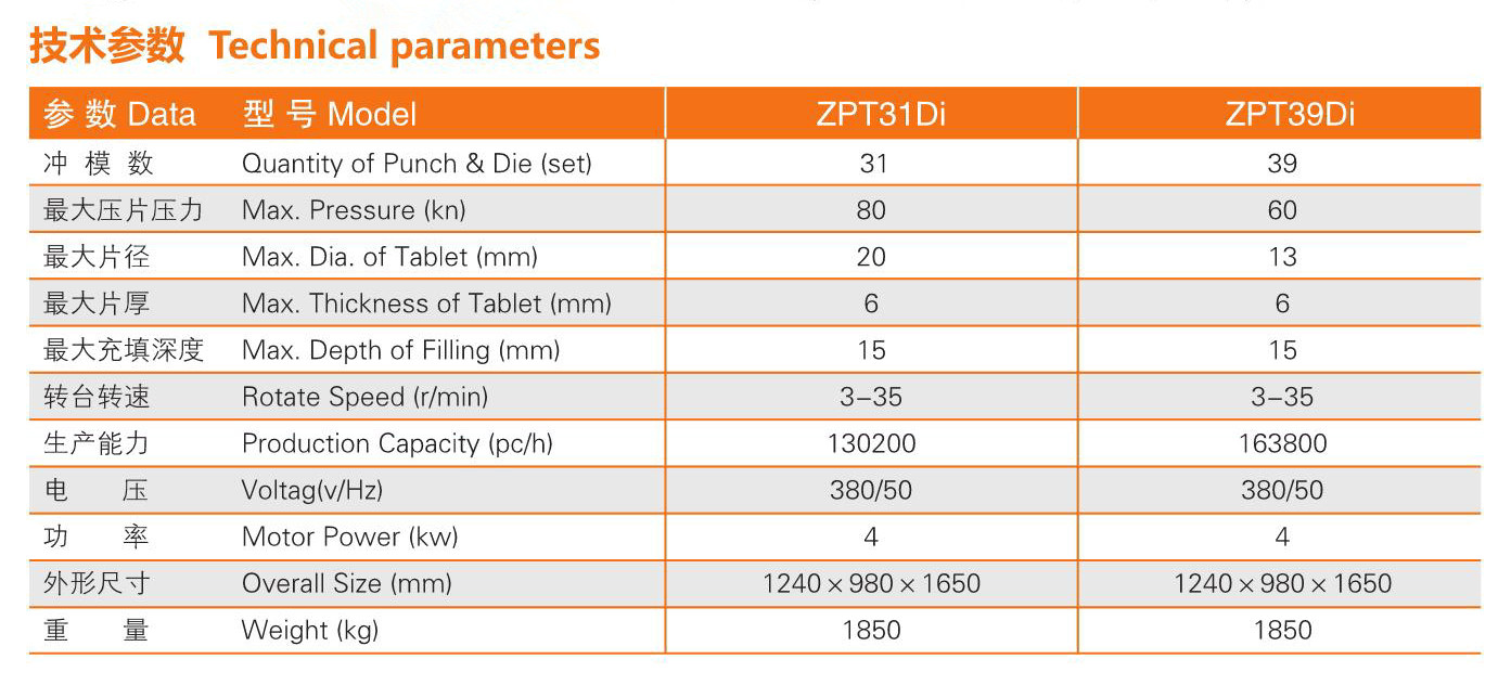 上海泰博雷特ZPT420Di系列低速双出料旋转式压片机技术参数