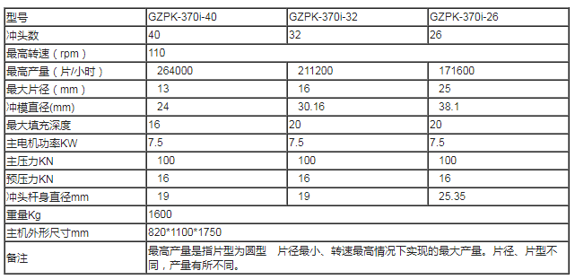 GZPK370i高速压片机技术参数