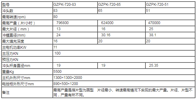 上海泰博雷特720高速压片机技术参数