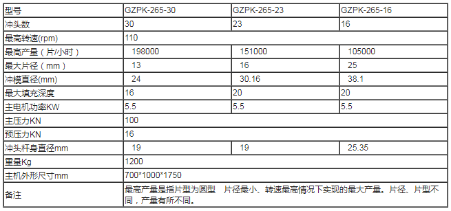 上海泰博雷特GZPK高速压片机技术参数