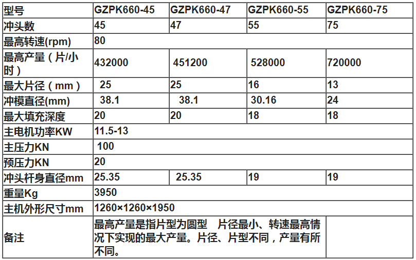 GZPK660双出料高速旋转式压片机技术参数