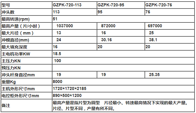 三色片高速灌装机技术参数