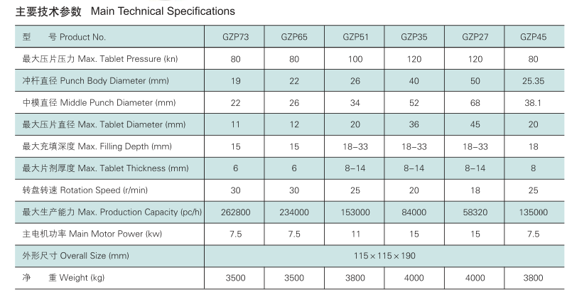 ZPT680i系列双色片压片机(图2) 双色片压片机技术参数